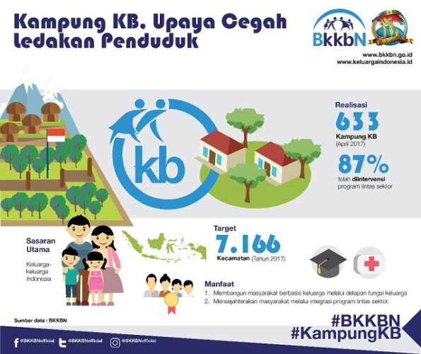 Lampung akan Bentuk Kampung KB