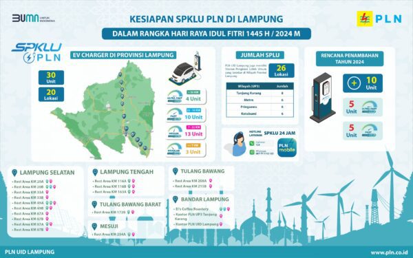 Mobil Listrik Melaju Aman di Sepanjang Tol Lampung, PLN Sediakan 25 Unit SPKLU di 17 Rest Area