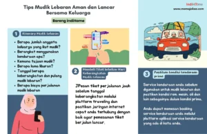 Tips Internetan Tetap Lancar saat Mudik Lebaran
