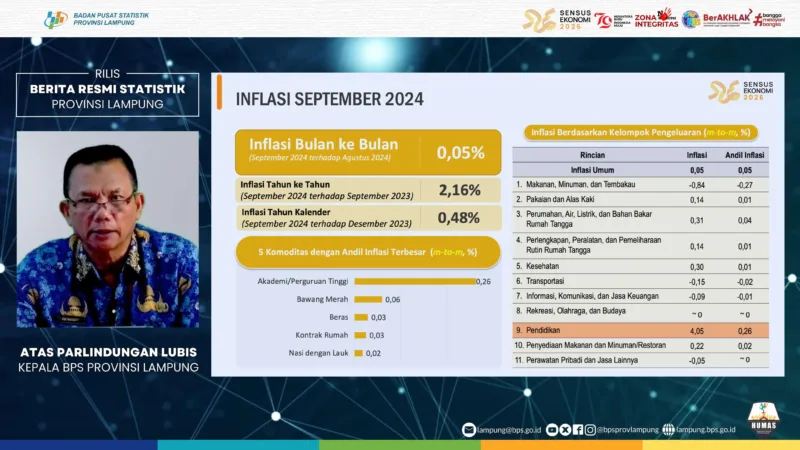 Kepala BPS Provinsi Lampung, Atas Parlindungan Lubis