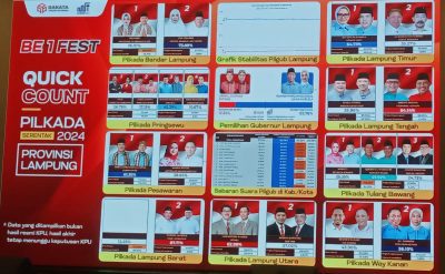 Mirza dan Jihan Unggul di Quick Count Hitung Cepat Versi Rakata