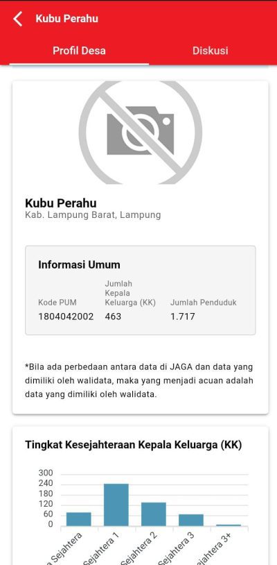 LSM BARAK Minta APH Dan Apip Soroti Kejanggalan Realisasi Belanja Pekon Kubu Perahu