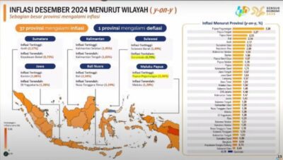 Inflasi Lampung Desember 2024 Terkendali, Sesuai Target Nasional