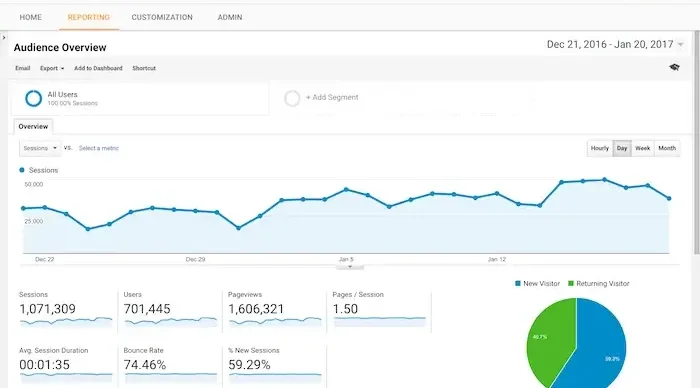 Kerjasama Media Berbasis Internet dengan Instansi Harus Diukur dengan Data Digital, Bukan Sekadar UKW dan Terverifikasi Dewan Pers