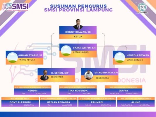 Rakor Penguatan Organisasi SMSI Lampung, Doni Irawan Tegaskan Integritas dan Tanggung Jawab Pengurus